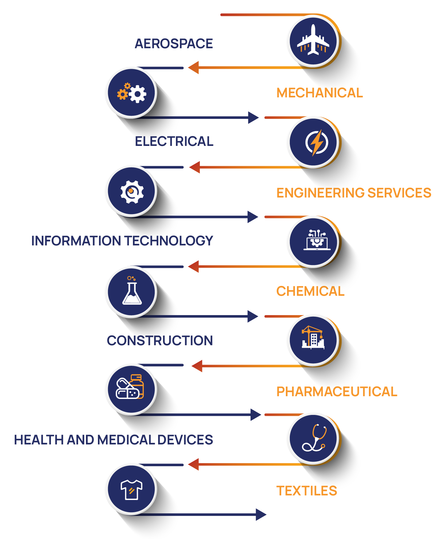 NVT QC Domain
